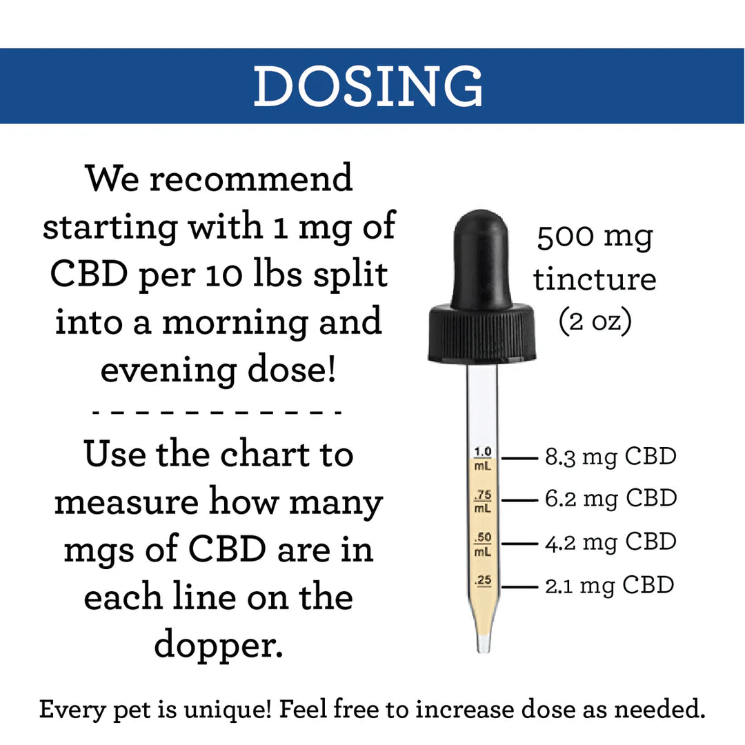 CBD Drops (500mg)